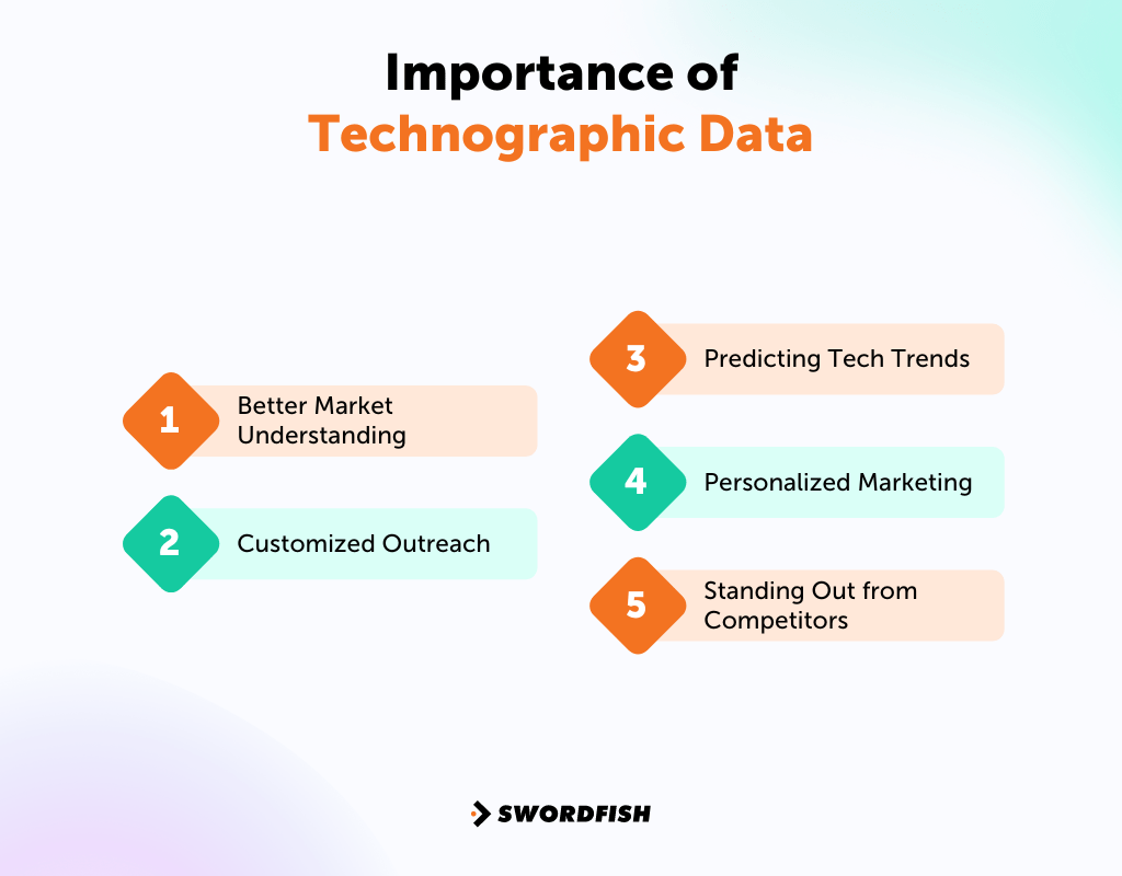 ZoomInfo Technographic Data How It Works & Why It Matters Swordfish