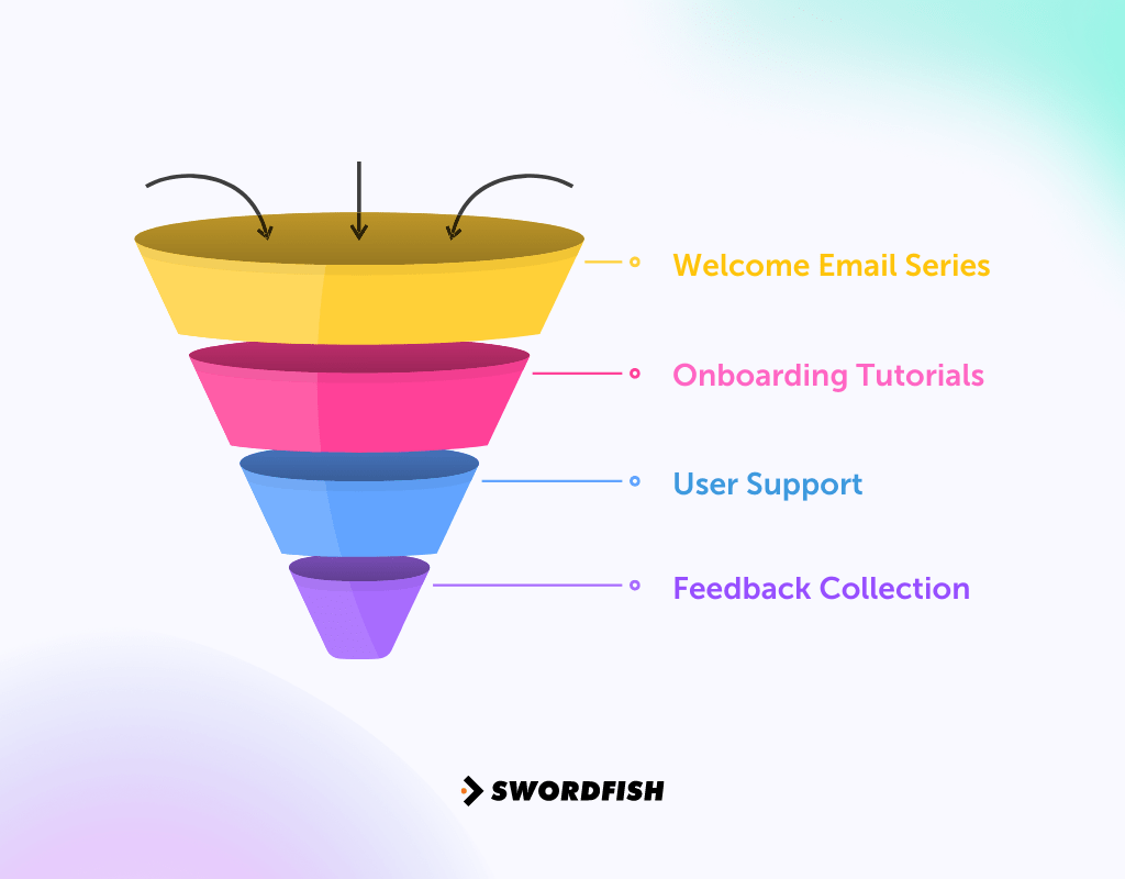 Exploring Different Types of Sales Funnels A Comparative Analysis