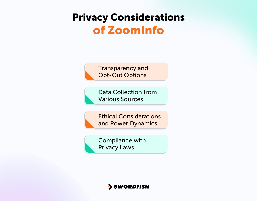 Is ZoomInfo Worth It for Sales and Marketing Strategies? Swordfish