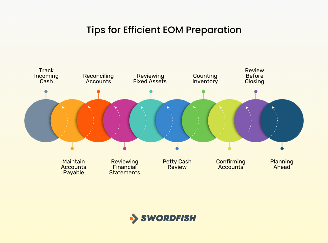 What Does EOM Stand For? Everything You Need to Know Swordfish