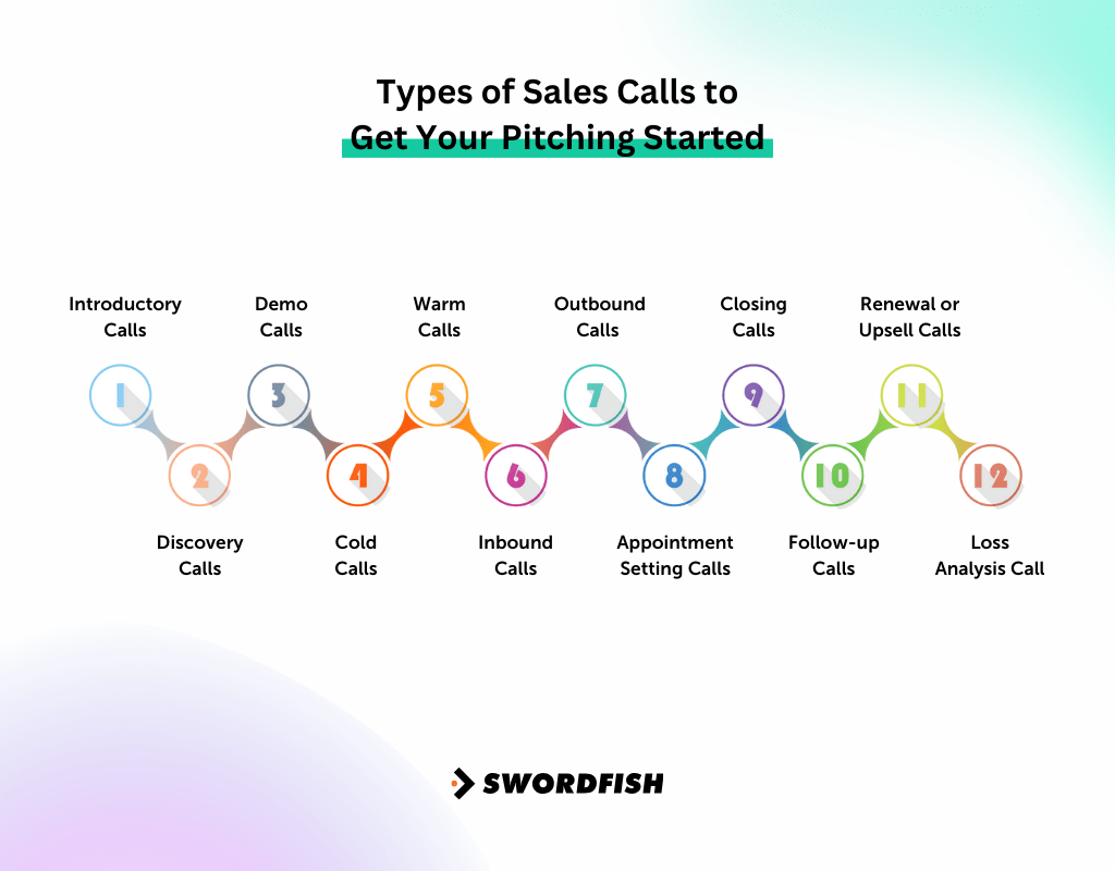 10 Different Types of Sales Calls to Transform Your Approach Swordfish