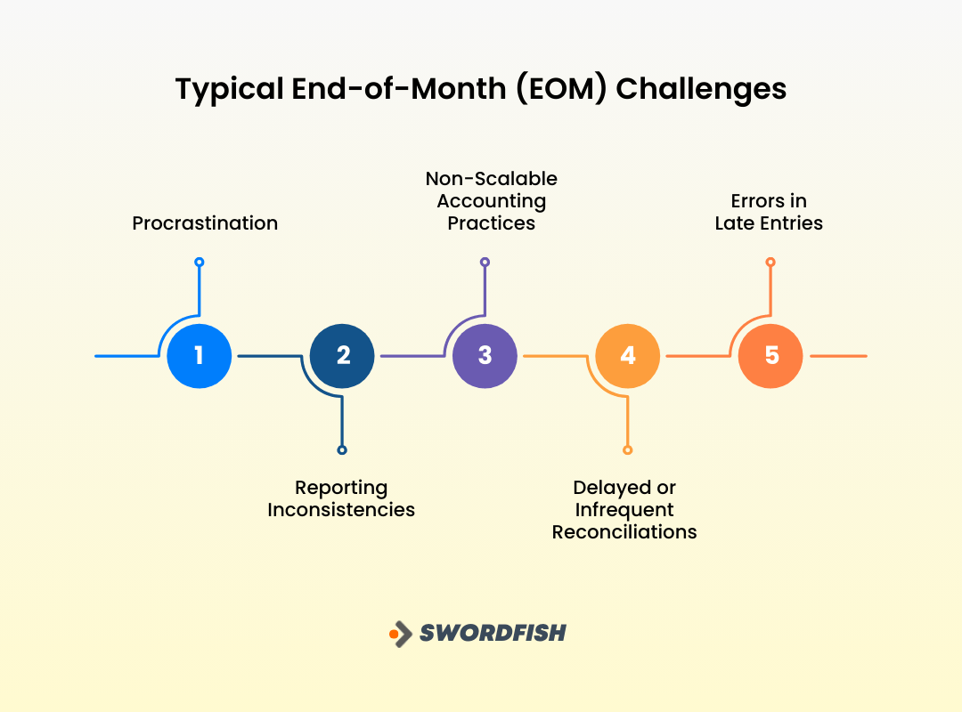 What Does EOM Stand For? Everything You Need to Know Swordfish