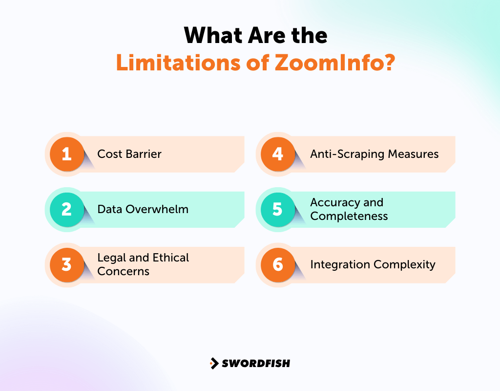 How Does ZoomInfo Work? [The Ultimate Guide 2024] Swordfish