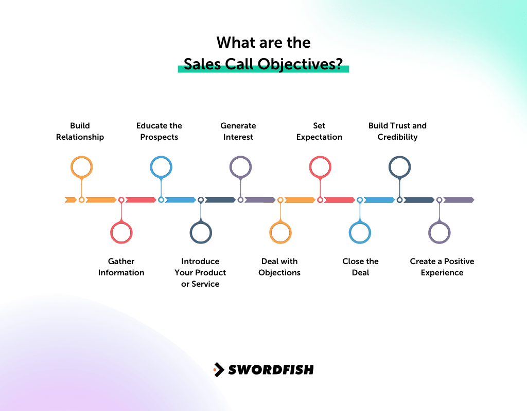 10 Different Types of Sales Calls to Transform Your Approach Swordfish