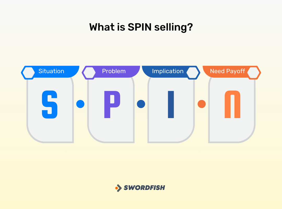 What is SPIN Selling? A GameChanging Sales Technique Swordfish