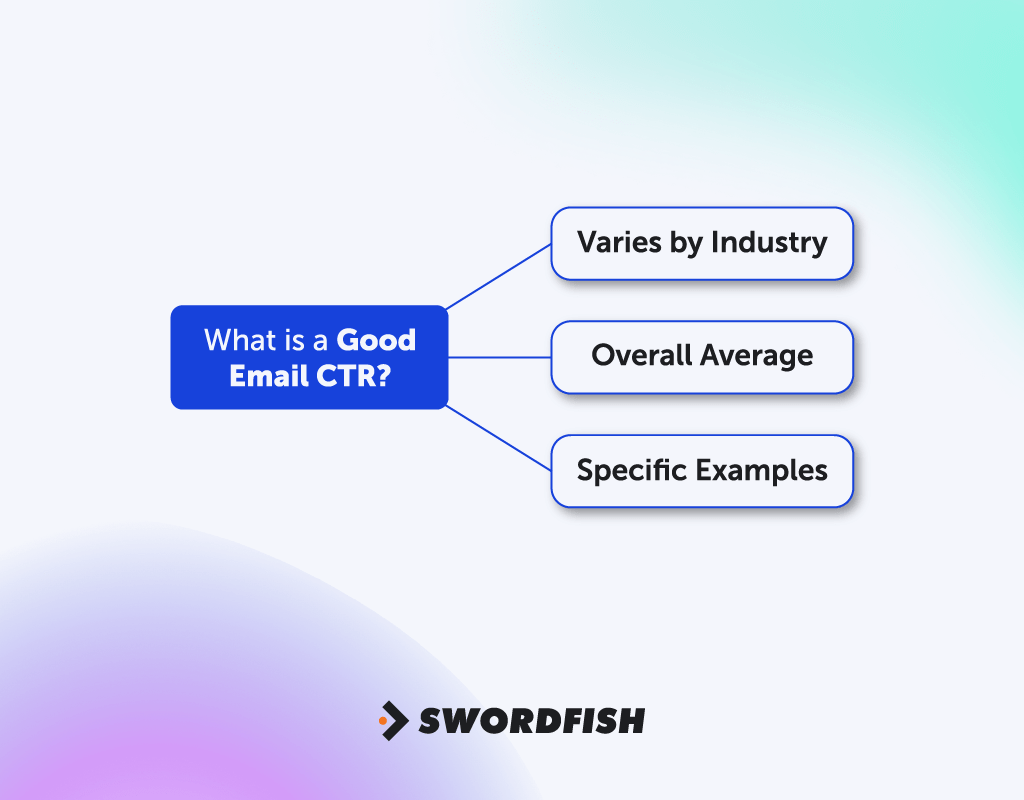 What is a Good Email CTR