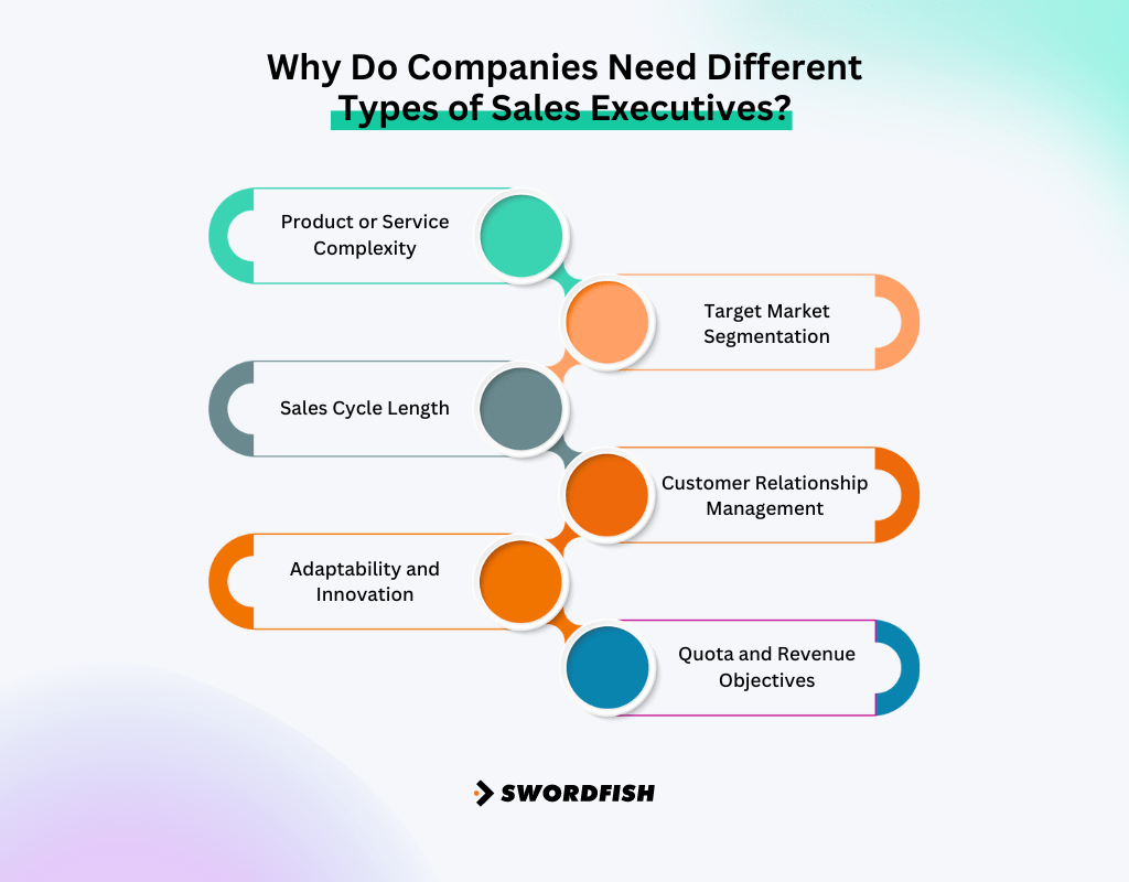 Identifying 15 Types of Sales People Who Are They? Swordfish