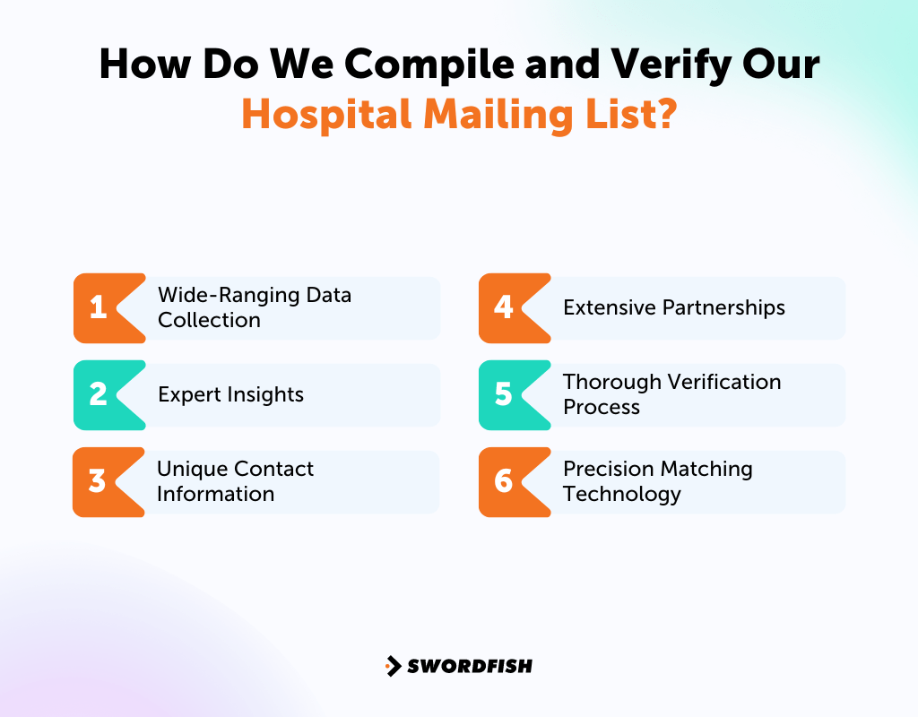 Hospital Email List to Reach Industry Experts in Healthcare Swordfish