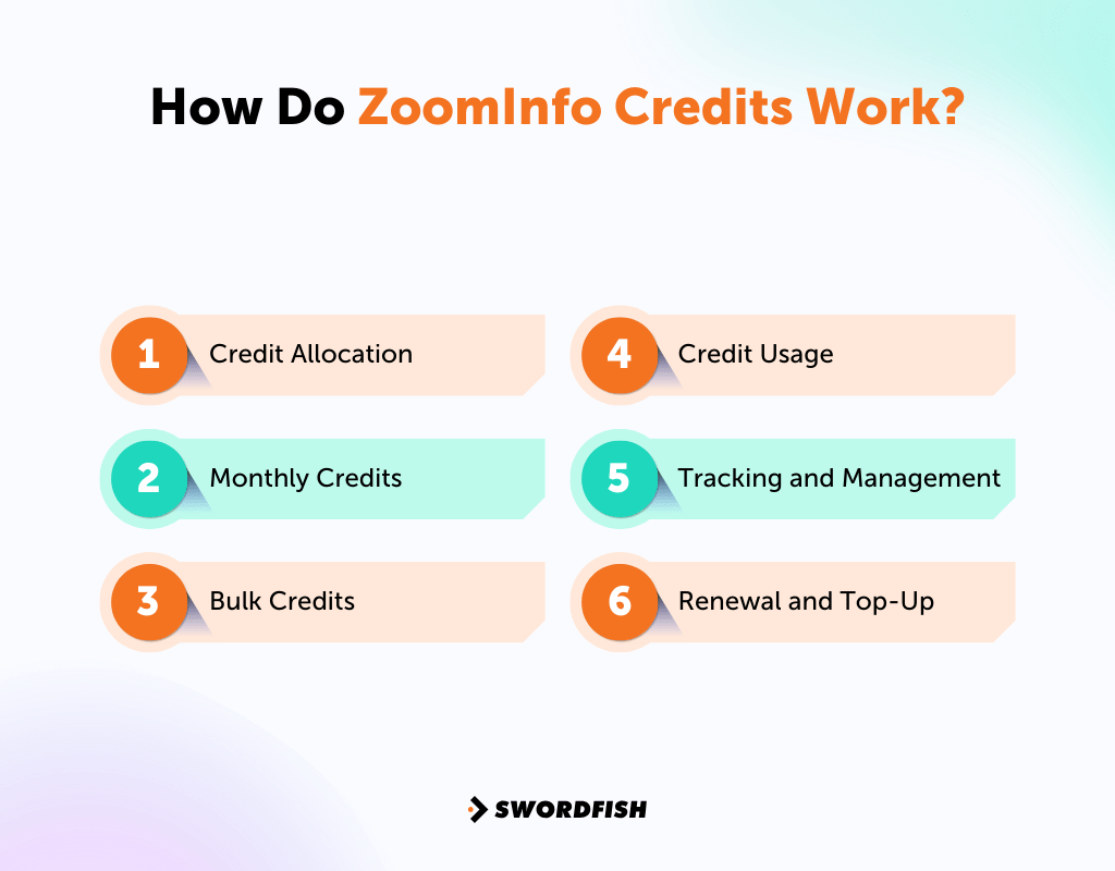 ZoomInfo Bulk Credits Should You Go for it? [Explained] Swordfish