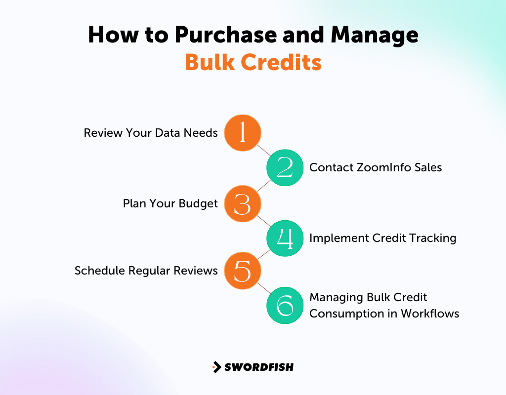 ZoomInfo Bulk Credits Should You Go for it? [Explained] Swordfish
