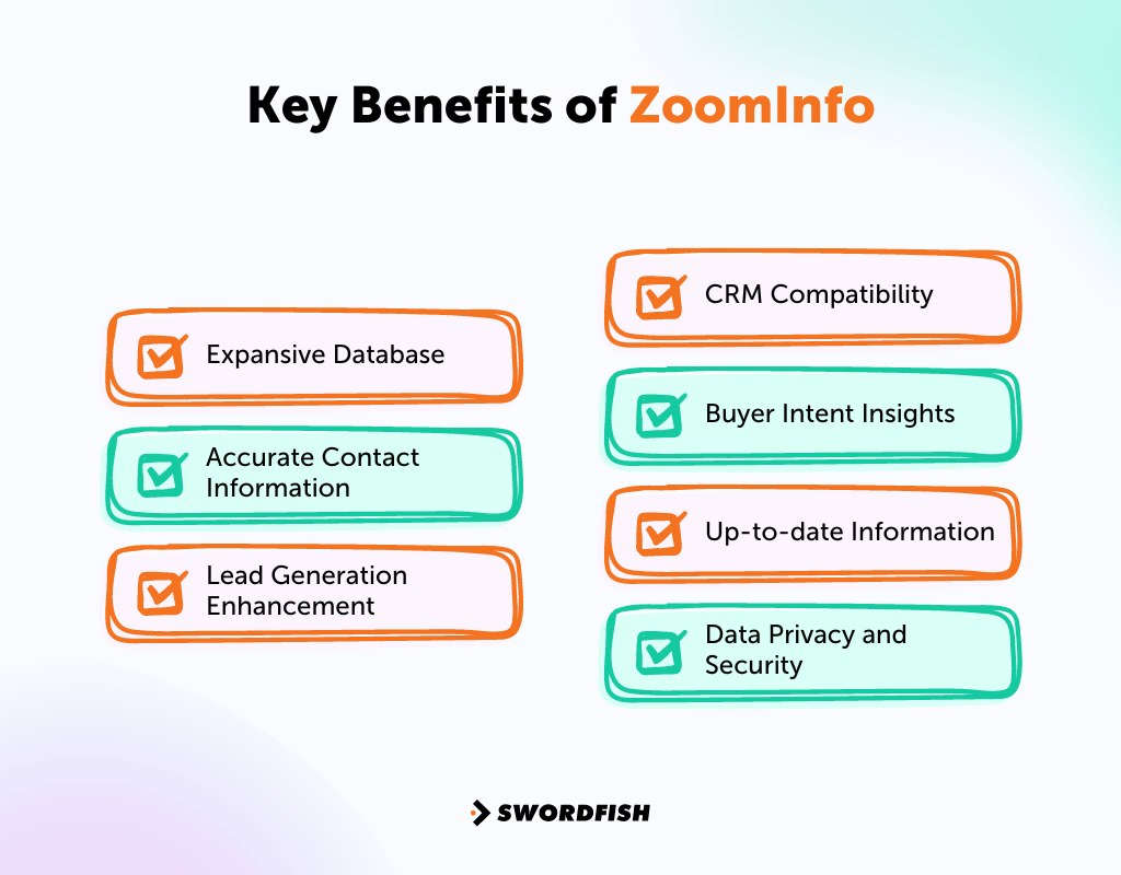 ZoomInfo Pricing and Plans Is ZoomInfo Worth in 2024?