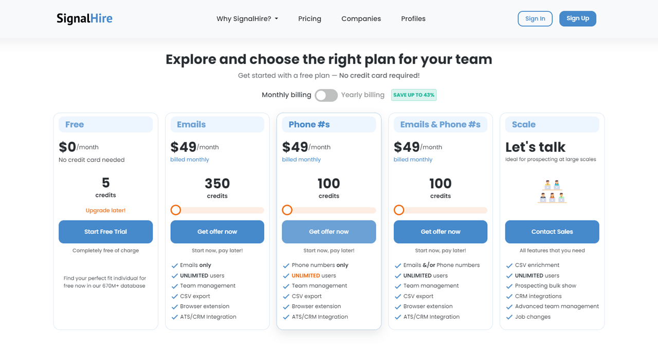 SignalHire Pricing Breakdown What You Need to Know