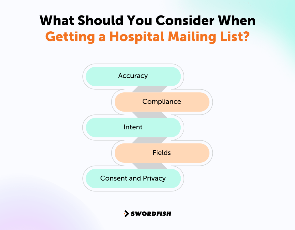 Hospital Email List to Reach Industry Experts in Healthcare Swordfish