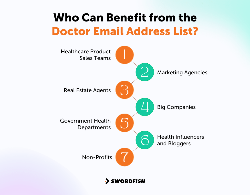Buy Doctor Email Lists Your Key to Successful Healthcare Marketing