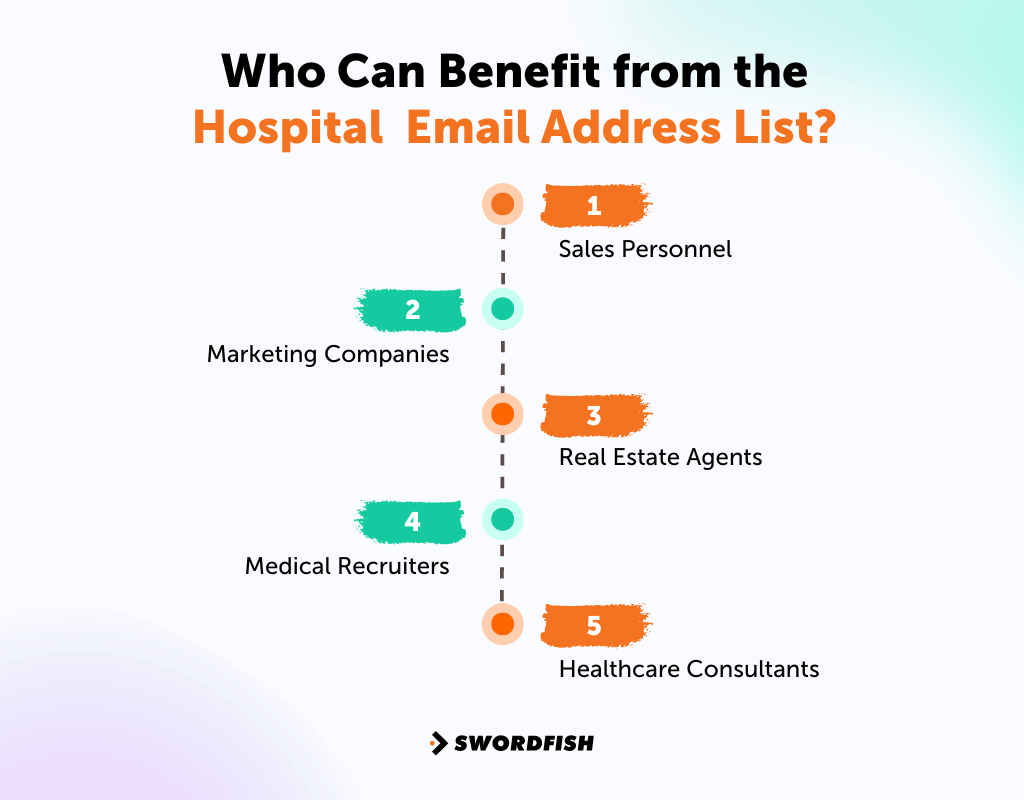 Hospital Email List to Reach Industry Experts in Healthcare Swordfish