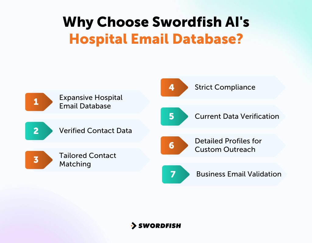 Hospital Email List to Reach Industry Experts in Healthcare Swordfish