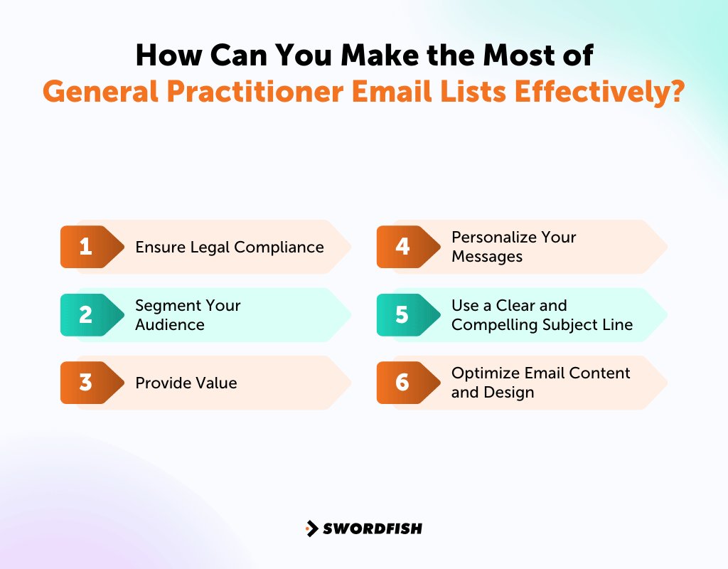 General Practitioner Email List to Expand Your Healthcare Network in 2024