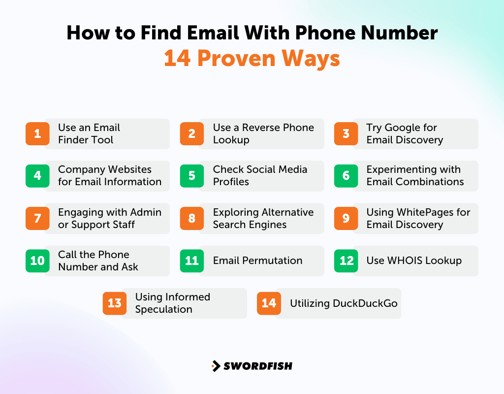 How to Instantly Find Email Addresses by Phone Number in 2024