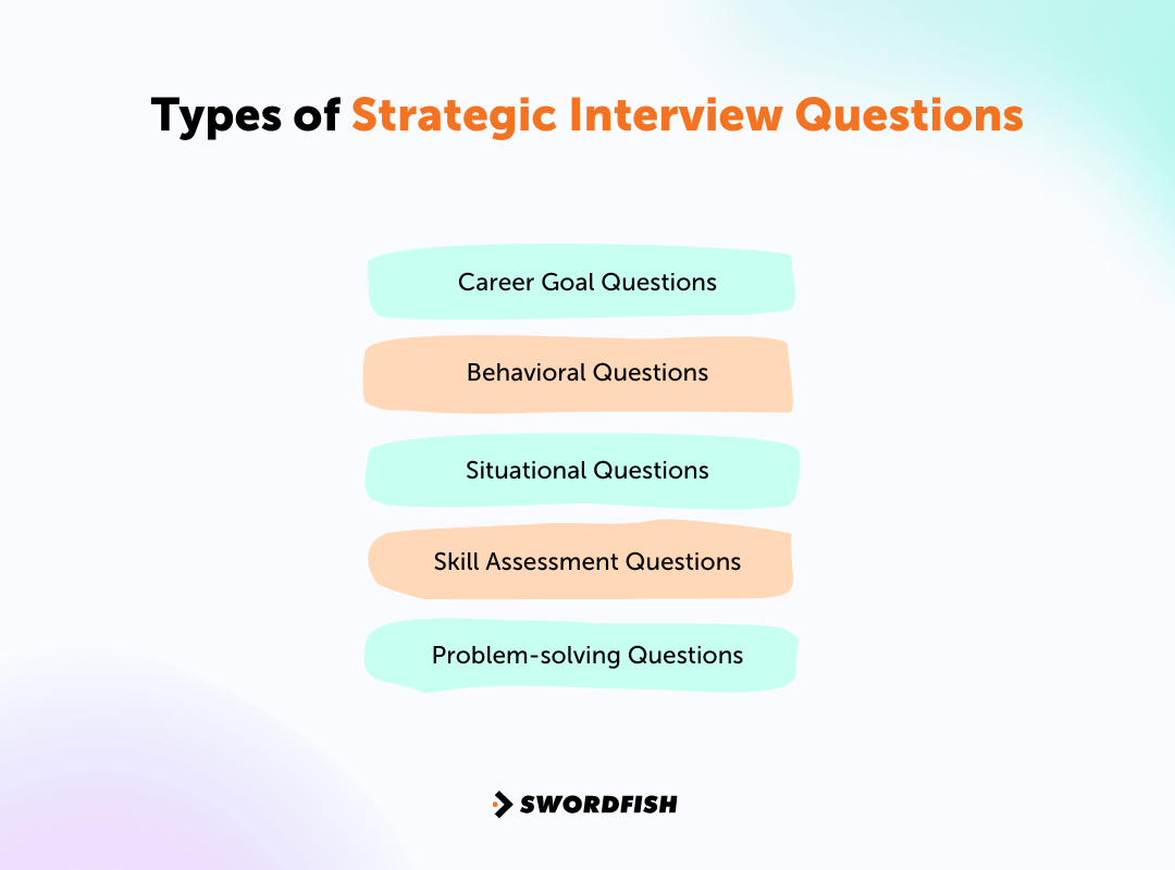 Types of Strategic Interview Questions