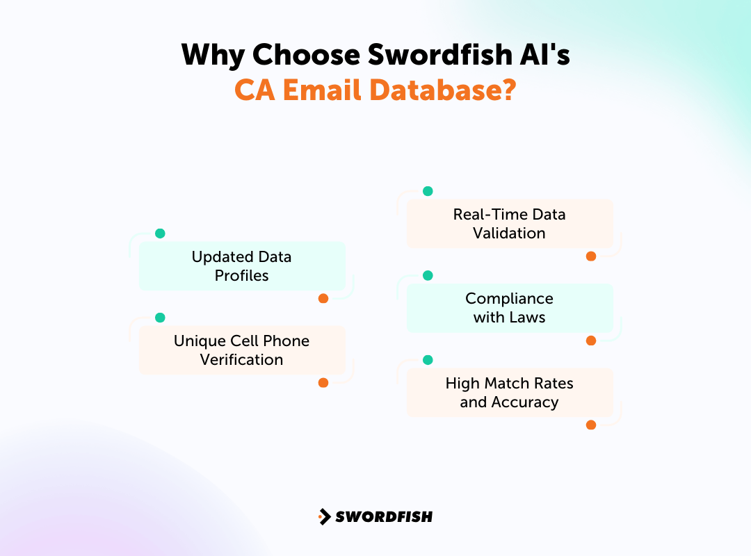 Why Choose Swordfish AI's CA Email Database