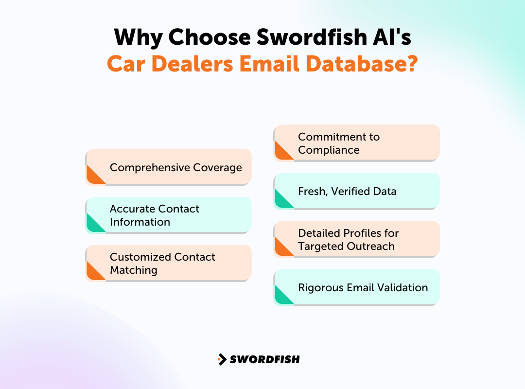 Car Dealers Email List How to Maximize Auto Sales in 2024