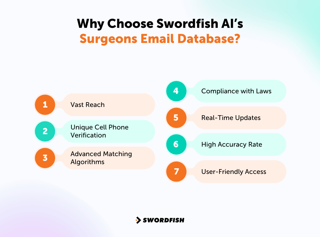 Why Choose Swordfish AI’s Surgeons Email Database