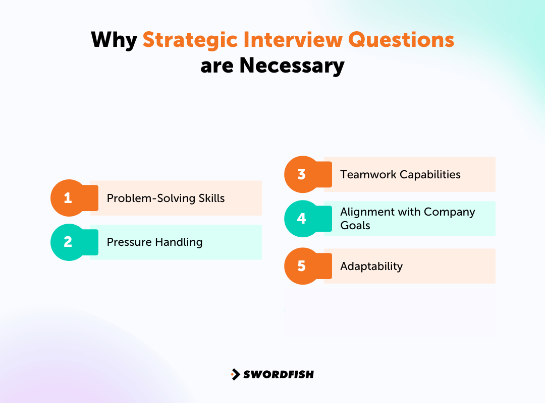 Why Strategic Interview Questions are Necessary