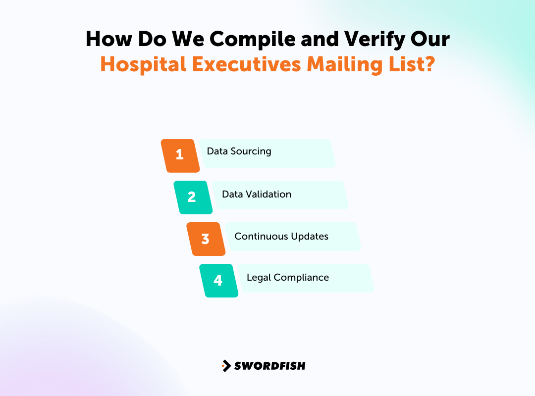 Hospital Executive Email List Reach Top Healthcare Execs of 2024