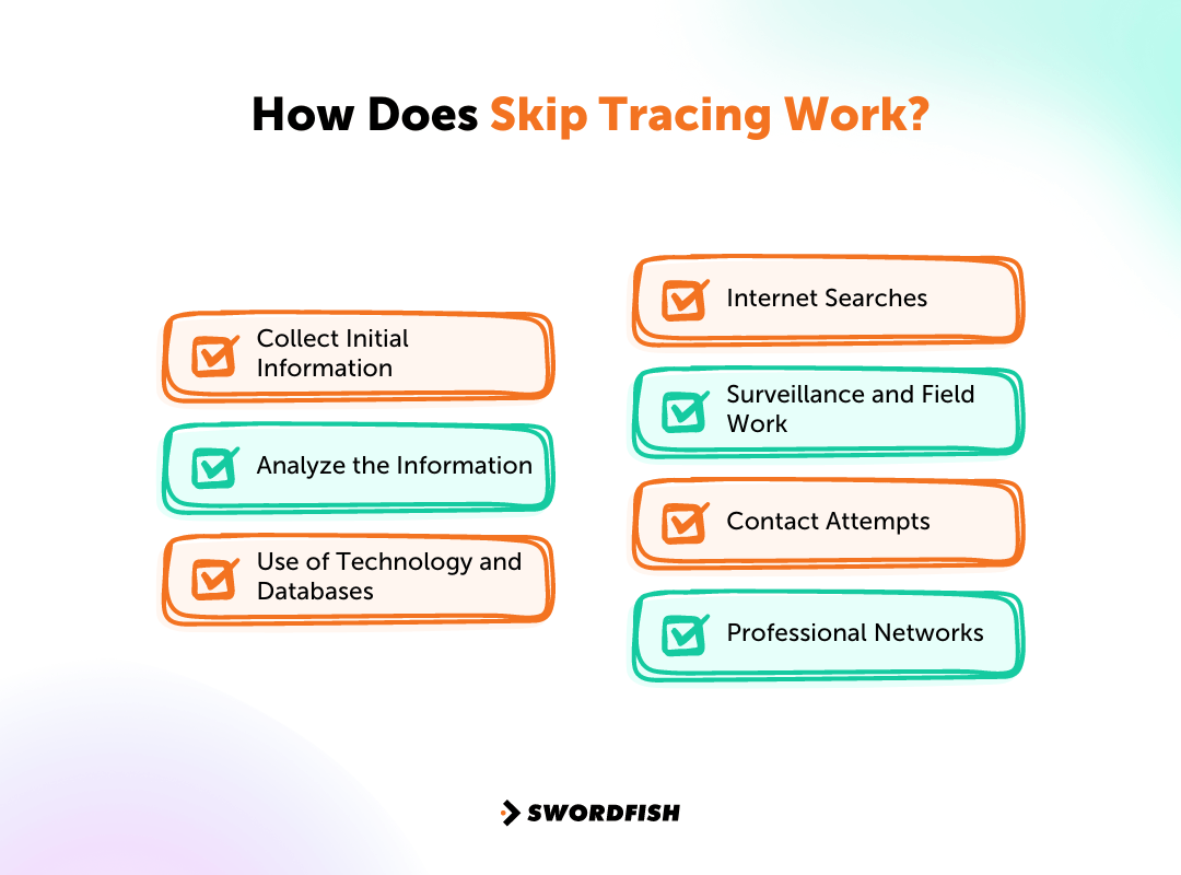 How-Does-Skip-Tracing-Work