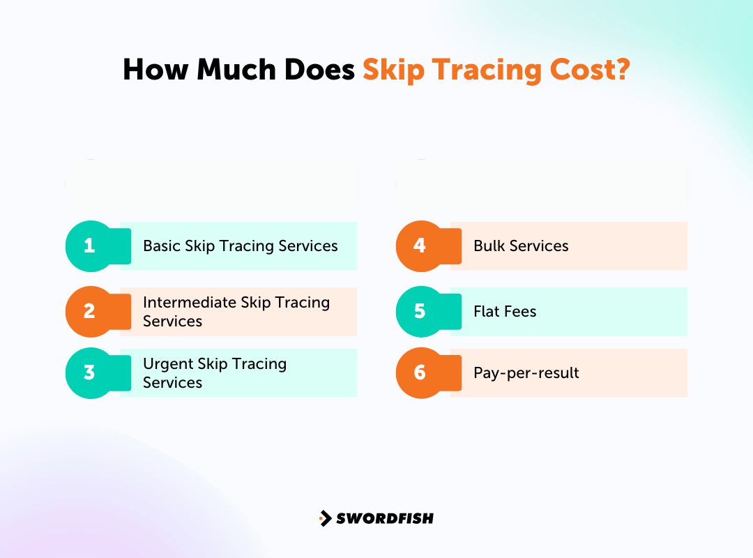 What is Skip Tracing? A Complete Guide to Find the Unknowns