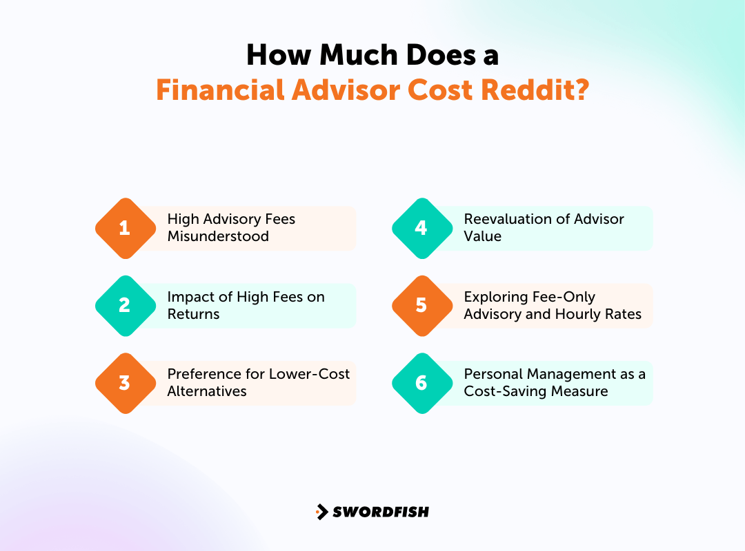 How Much Does a Financial Advisor Cost Reddit