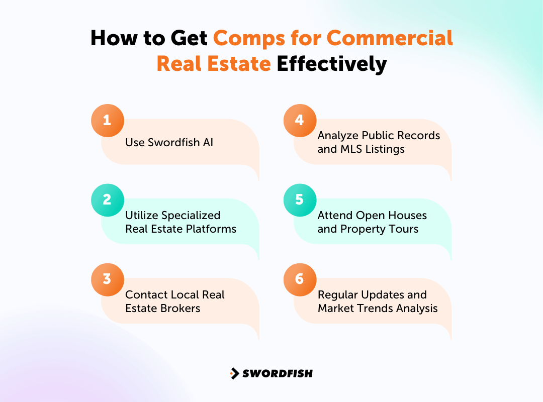 How to Find Comps for Commercial Real Estate A StepbyStep Guide