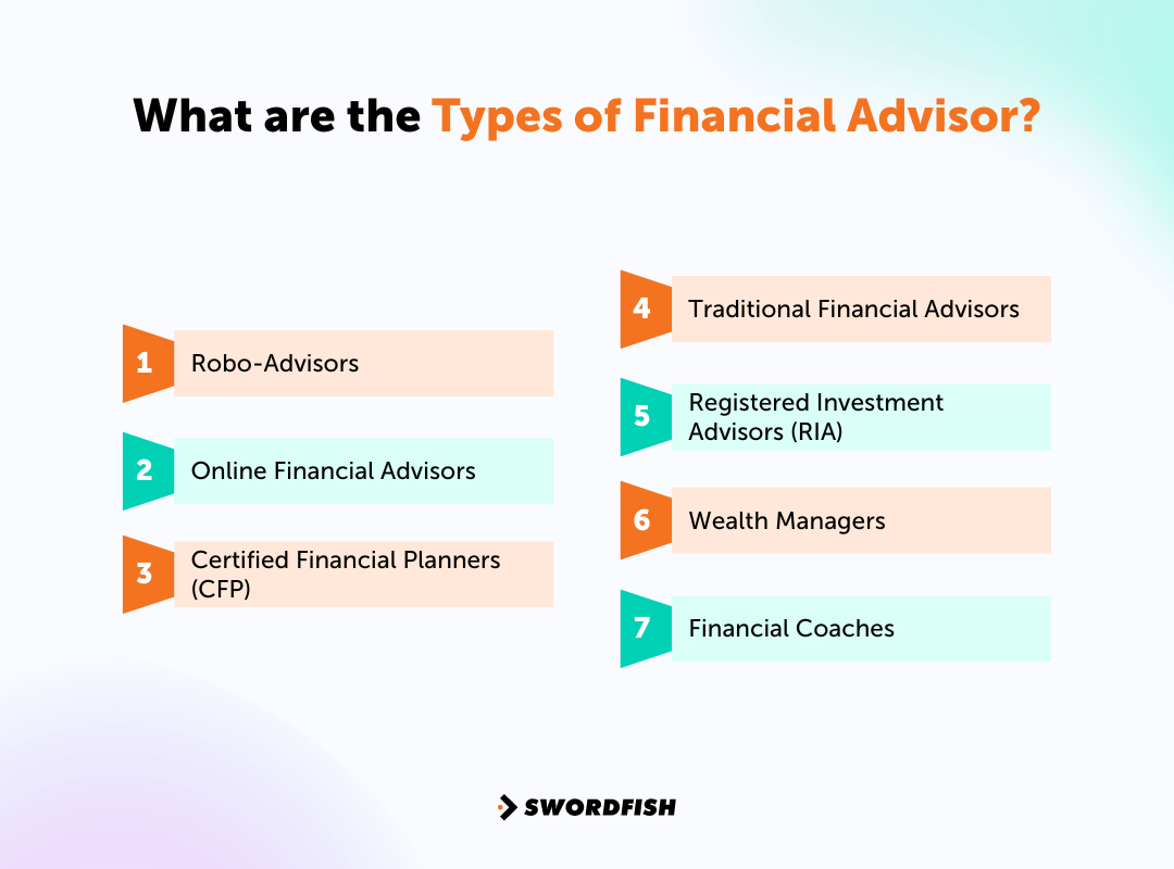 What are the Types of Financial Advisor?