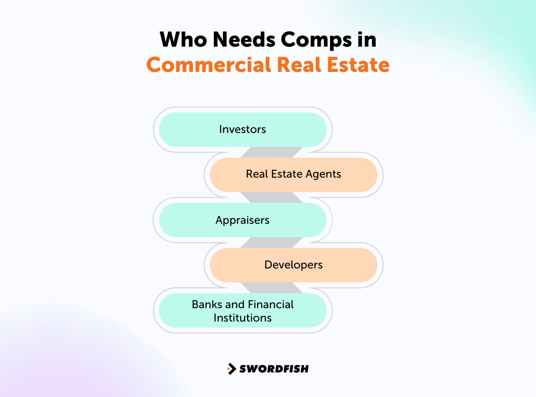 How to Find Comps for Commercial Real Estate A StepbyStep Guide