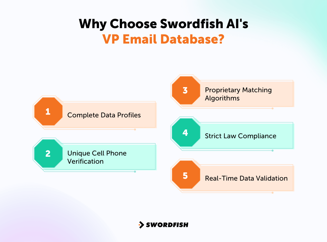 Why Choose Swordfish AI's VP Email Database