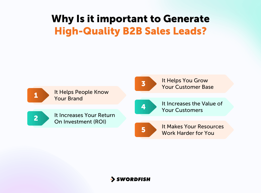 Why is It important to Generate High-Quality B2B Sales Leads