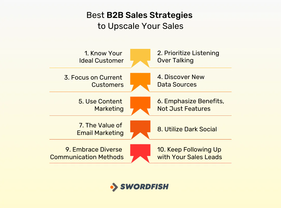 Best B2B Sales Strategies