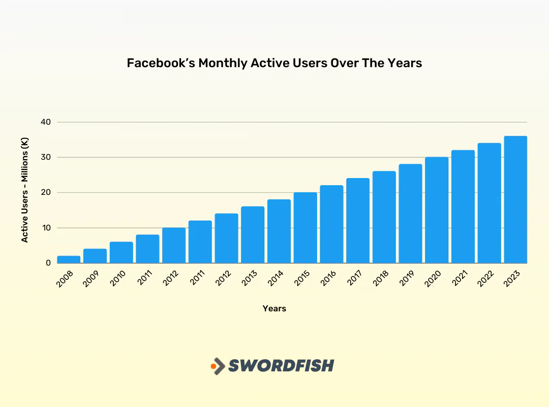 Effective Facebook Lead Generation