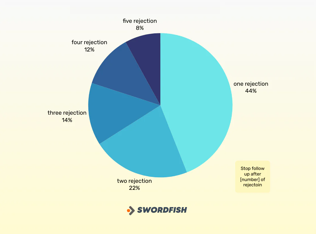 Sales Leads