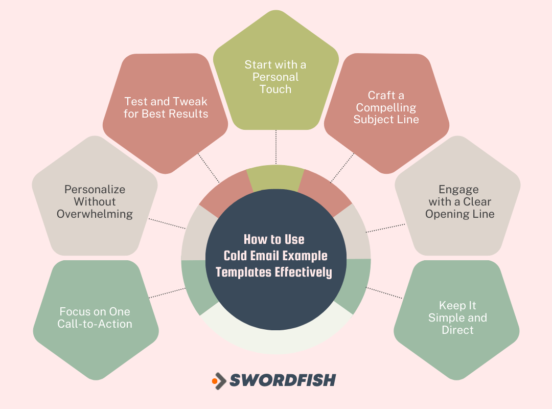 How to Use Cold Email Example Templates Effectively 