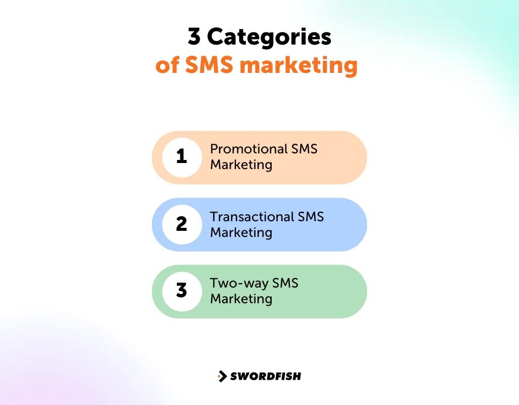 three-categories-of-SMS-marketing
