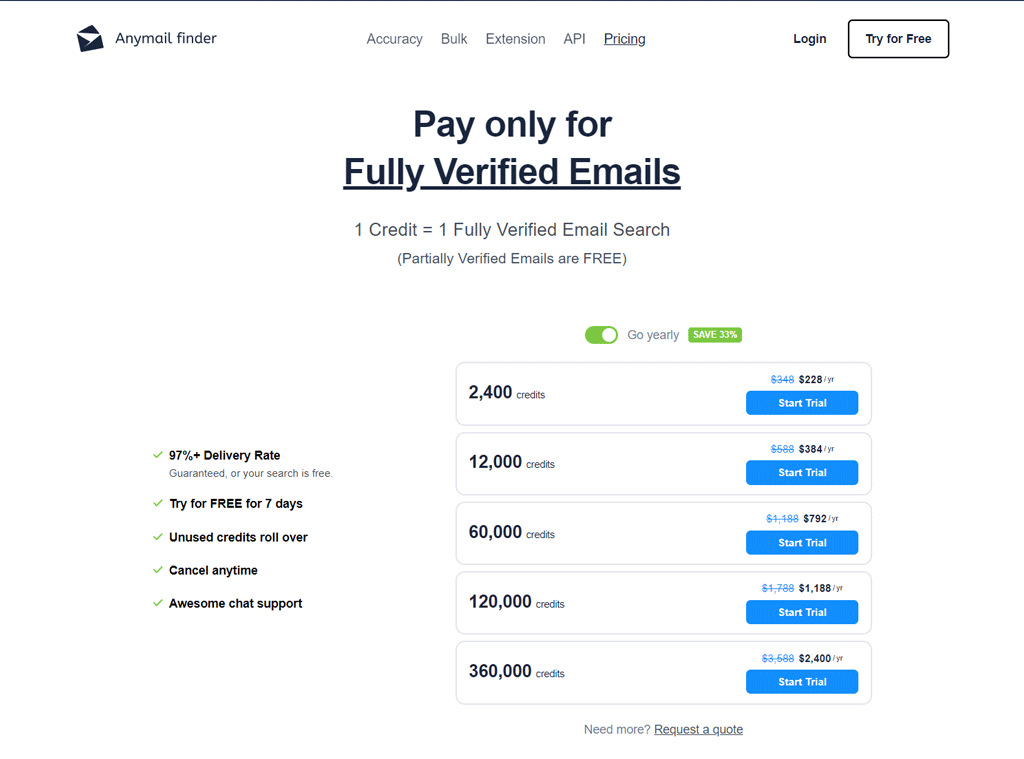 AnyMail Finder Pricing