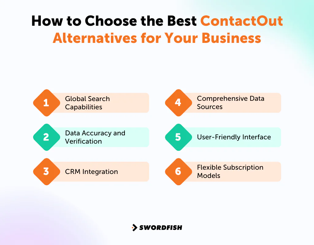 How to Choose the Best ContactOut Alternatives for Your Business