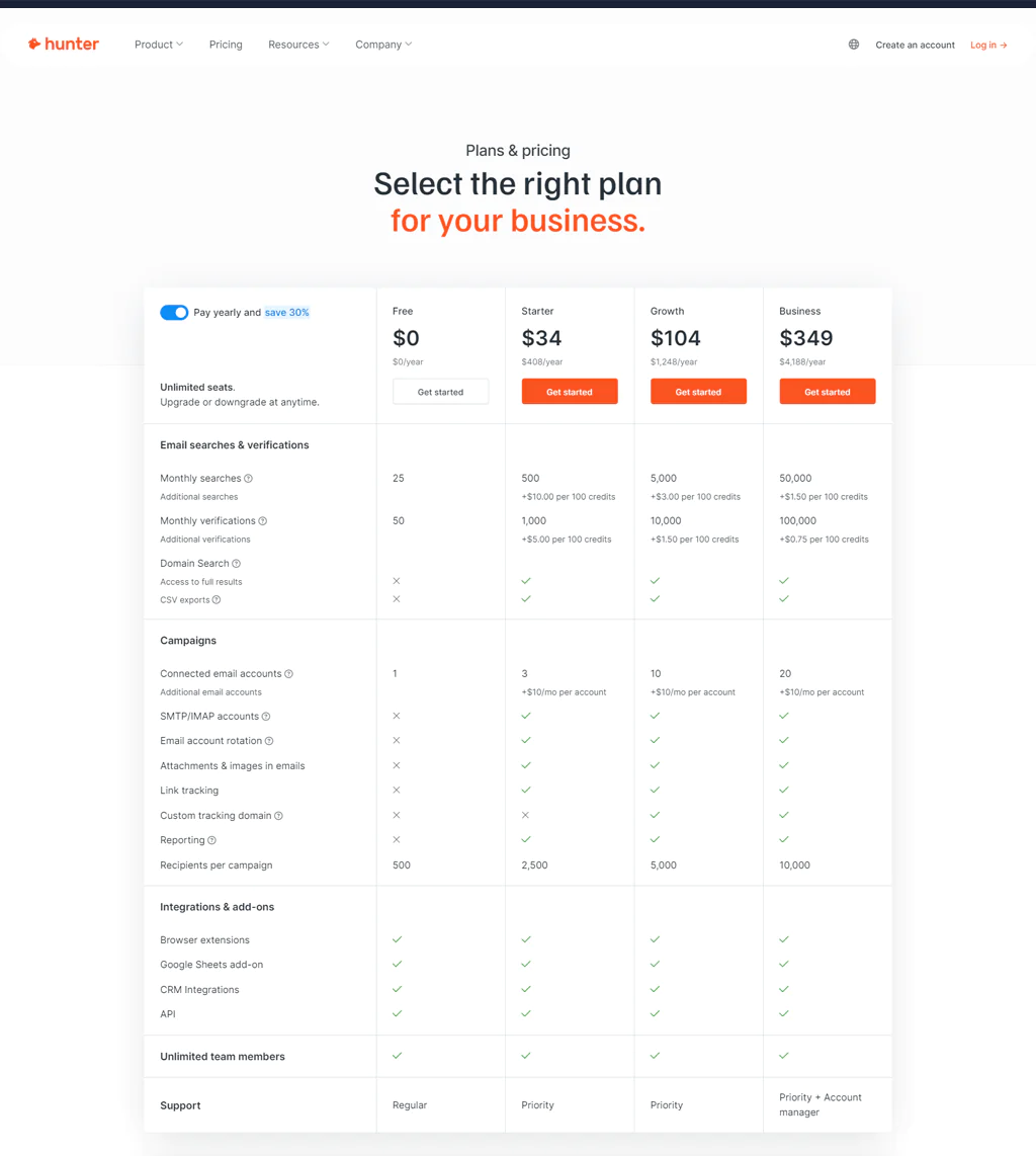 Hunter.io Pricing
