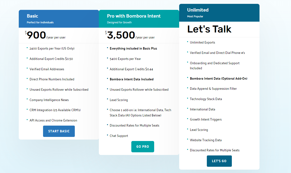 Lead411 Pricing