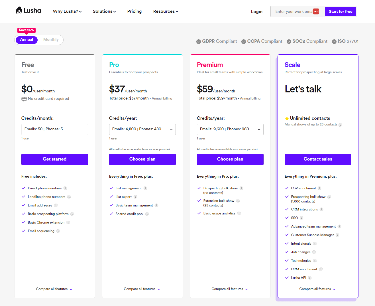 Lusha pricing