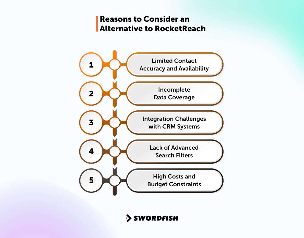 Reasons to Consider an Alternative to RocketReach