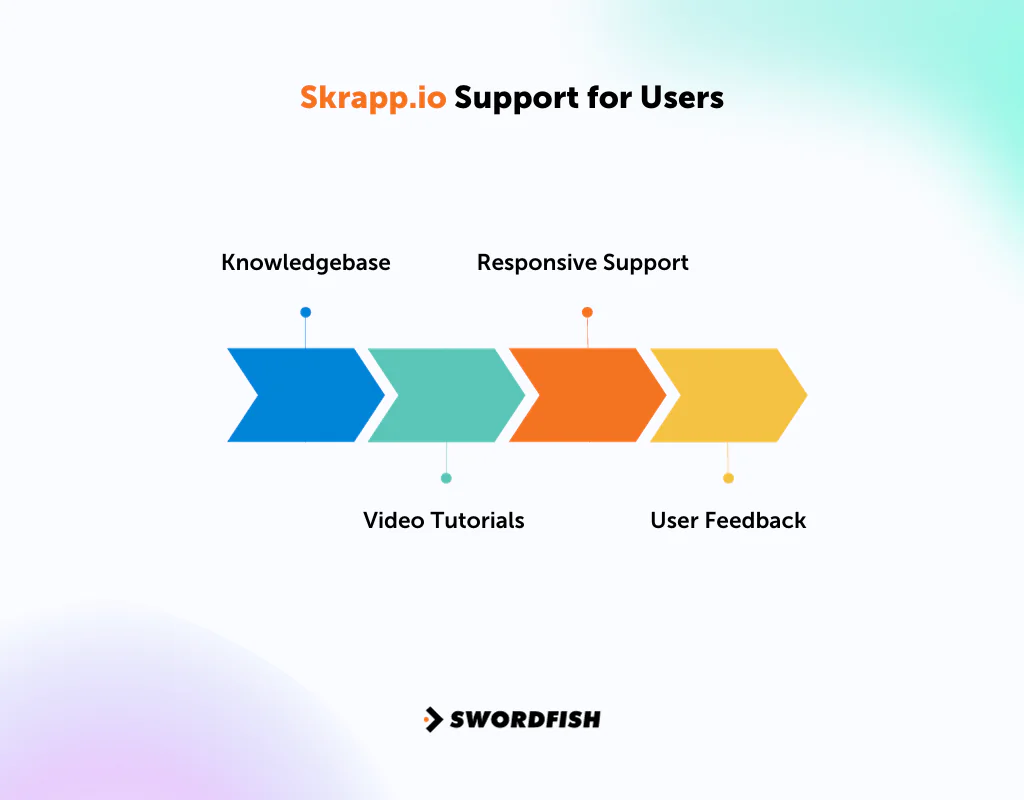 Skrapp.io Support for Users
