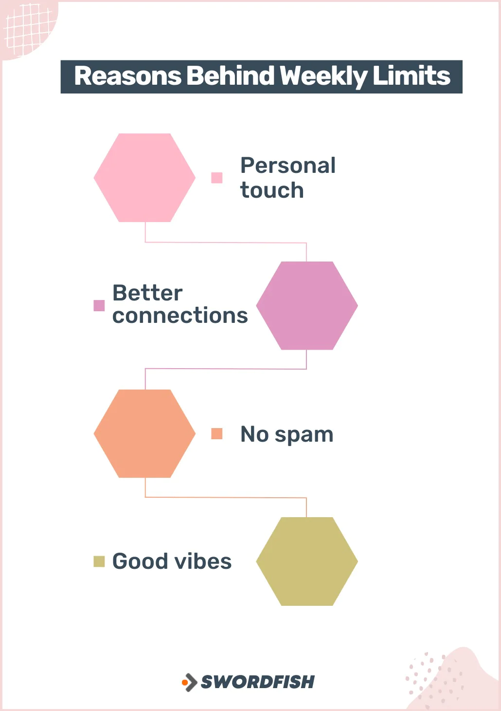 LinkedIn Invitation Limit Solved Building Networks Without Barriers