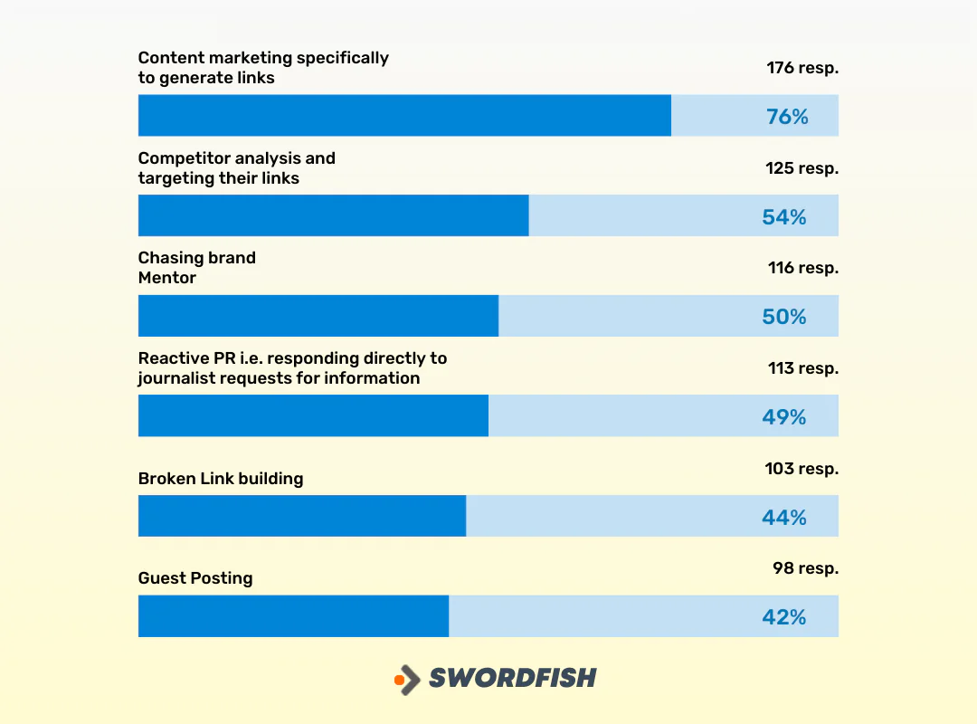 Boosting Lead Gen Through Competitor Analysis